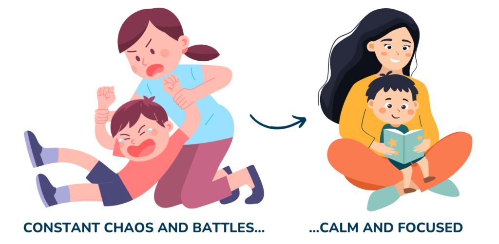 The Calm ADHD Blueprint: 7-Day Guide to Transform Your ADHD Child's Behavior