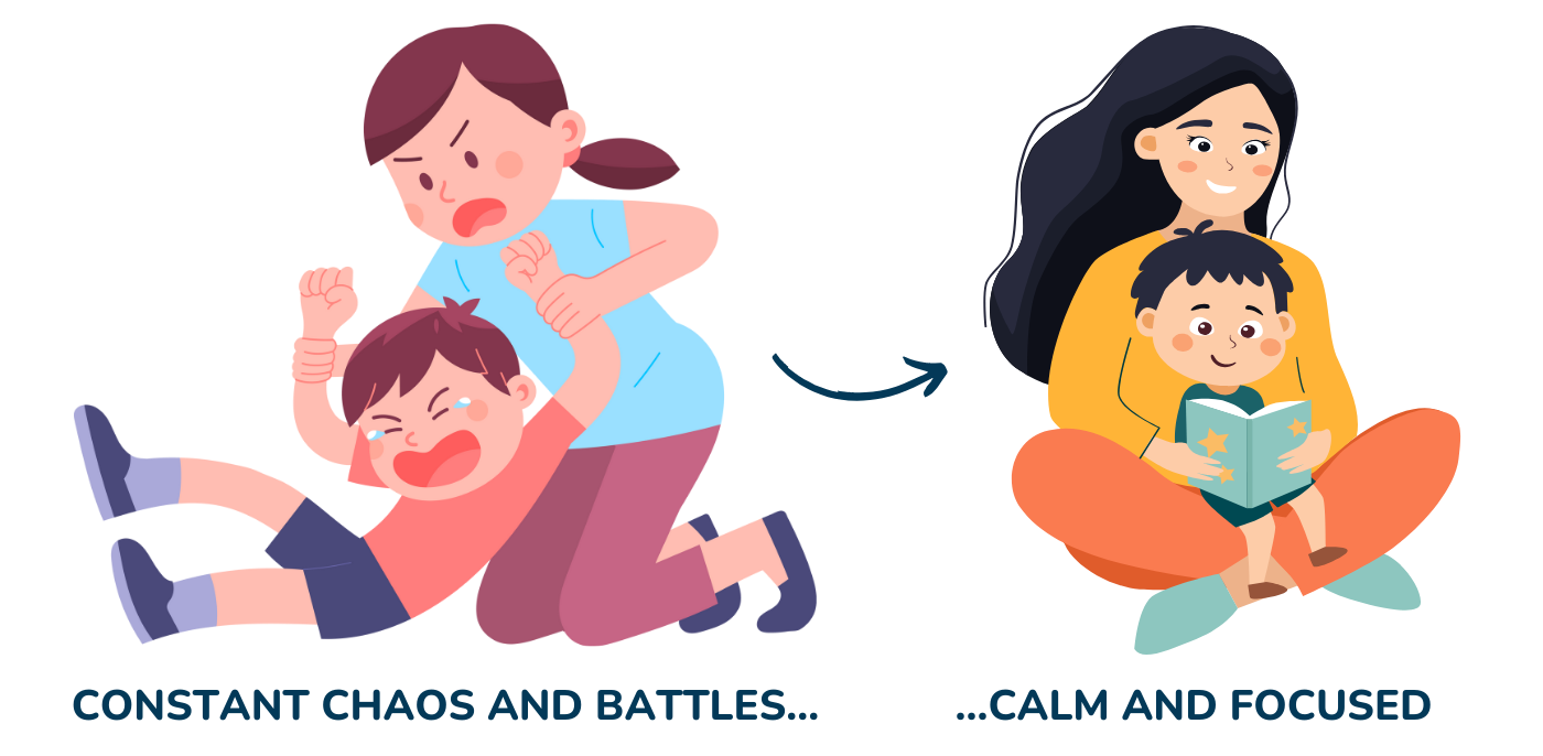 The Calm ADHD Blueprint: 7-Day Guide to Transform Your ADHD Child's Behavior